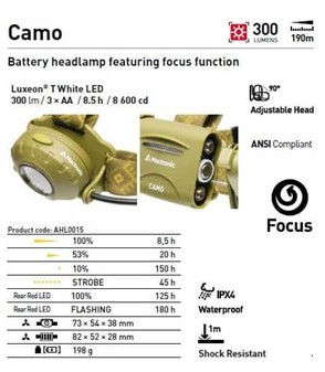 Ultimativ outdoor pandelampe. Robust, med fokus og 300 Lumen